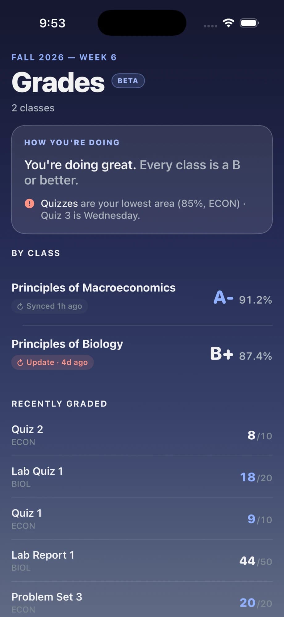 Grades with how you are doing and a letter grade for each class